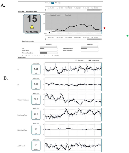 Details are in the caption following the image Details are in the caption following the image