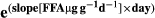 urn:x-wiley:1355557X:media:are12340:are12340-math-0002