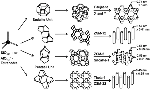 Details are in the caption following the image