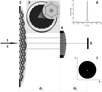 Synchrotron radiation transmission by two coupled flat microchannel plates: new opportunities to control the focal spot characteristics