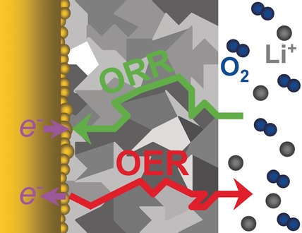 Identifying Reactive Sites and Transport Limitations of Oxygen Reactions in Aprotic Lithium-O2 Batteries at the Stage of Sudden Death