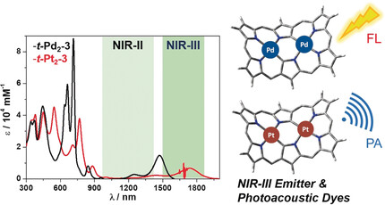 Near-Infrared-III-Absorbing and -Emitting Dyes: Energy-Gap Engineering of Expanded Porphyrinoids via Metallation