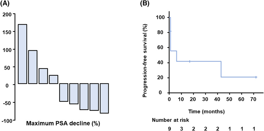 Sequential therapy with darolutamide in patients with non-metastatic castration-resistant prostate cancer resistant to enzalutamide or apalutamide