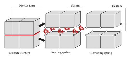 Details are in the caption following the image Details are in the caption following the image
