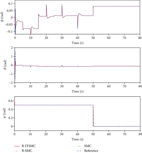 Details are in the caption following the image Details are in the caption following the image