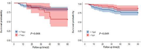 Clinical efficacy of intravenous immunoglobulin therapy in critical ill patients with COVID-19: a multicenter retrospective cohort study