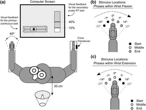 Details are in the caption following the image Details are in the caption following the image