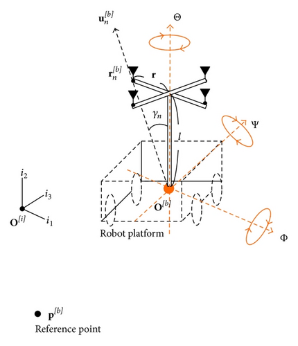 Details are in the caption following the image Details are in the caption following the image