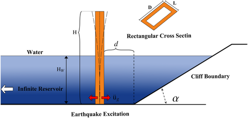 Details are in the caption following the image Details are in the caption following the image