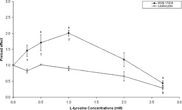 L-Amino acid load to enhance PET differentiation between tumor and inflammation: an in vitro study on 18F-FET uptake