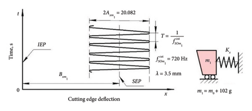 Details are in the caption following the image