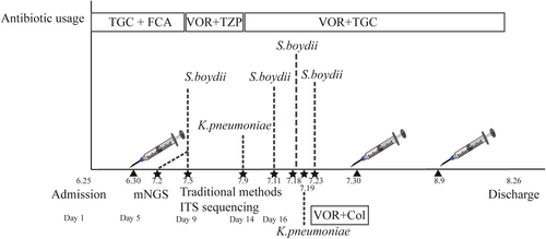 Details are in the caption following the image