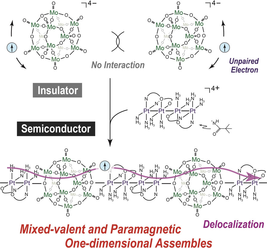 Enhanced Electrical Conductivity of Polyoxometalates by Bridging with Mixed-Valent Multinuclear Platinum Complexes