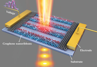 Enhanced Asymmetric Light-Plasmon Coupling in Graphene Nanoribbons for High-Efficiency Transmissive Infrared Modulation