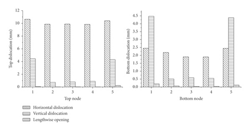 Details are in the caption following the image Details are in the caption following the image