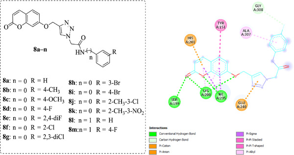Synthesis, characterization, molecular docking, and biological activities of coumarin–1,2,3-triazole-acetamide hybrid derivatives
