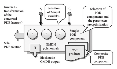 Details are in the caption following the image Details are in the caption following the image