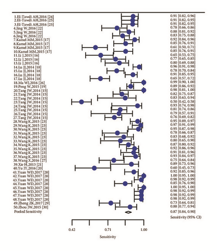 Details are in the caption following the image Details are in the caption following the image