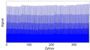 Towards Maintenance-Free Biosensors for Hundreds of Bind/Release Cycles