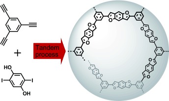 Tandem Synthesis of Photoactive Benzodifuran Moieties in the Formation of Microporous Organic Networks