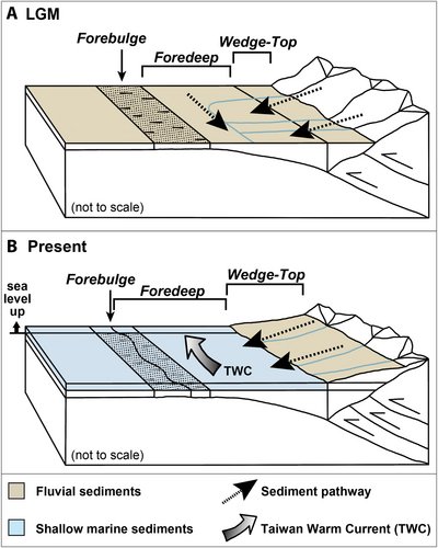 Details are in the caption following the image
