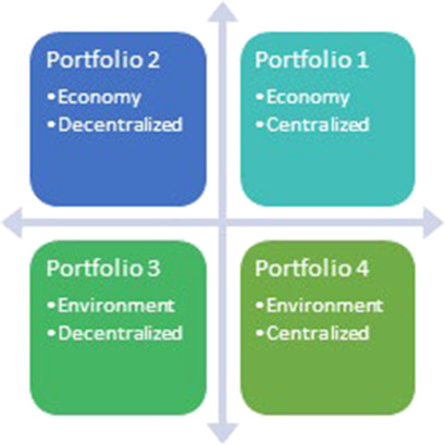 Decision Support System for Municipal Energy Utilities: Approach, Architecture, and Implementation