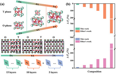 Enhanced Temperature Stability of Pyroelectric Sensing in Multilayer Potassium Sodium Niobate-Based Ceramics with Graded Polarization Rotation