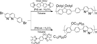 Synthesis and characterization of new π-conjugated polymers containing 1,8-naphthyridine in the main chain: Role of the 1,8-naphthyridine unit in π-conjugated polymers