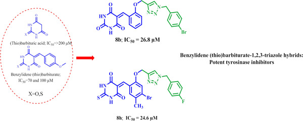 1,2,3-Triazole-linked 5-benzylidene (thio)barbiturates as novel tyrosinase inhibitors and free-radical scavengers