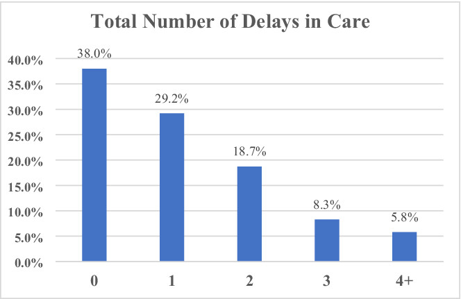 Risk factors for heightened COVID-19-Related anxiety among breast cancer patients
