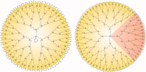 From the discovery of sodiumoxyorganoalkoxysilanes to the organosilicon dendrimers and back