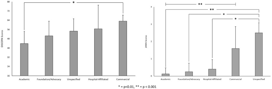 Quality and readability of online patient information on the left ventricular assist device