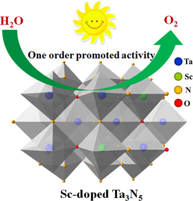 Investigation on the Influence of Sc Ions Doping on the Structure and Performance of Ta3N5 Photocatalyst for Water Oxidation under Visible Light Irradiation