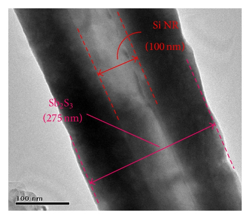 Details are in the caption following the image Details are in the caption following the image