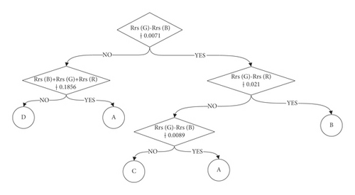 Details are in the caption following the image Details are in the caption following the image