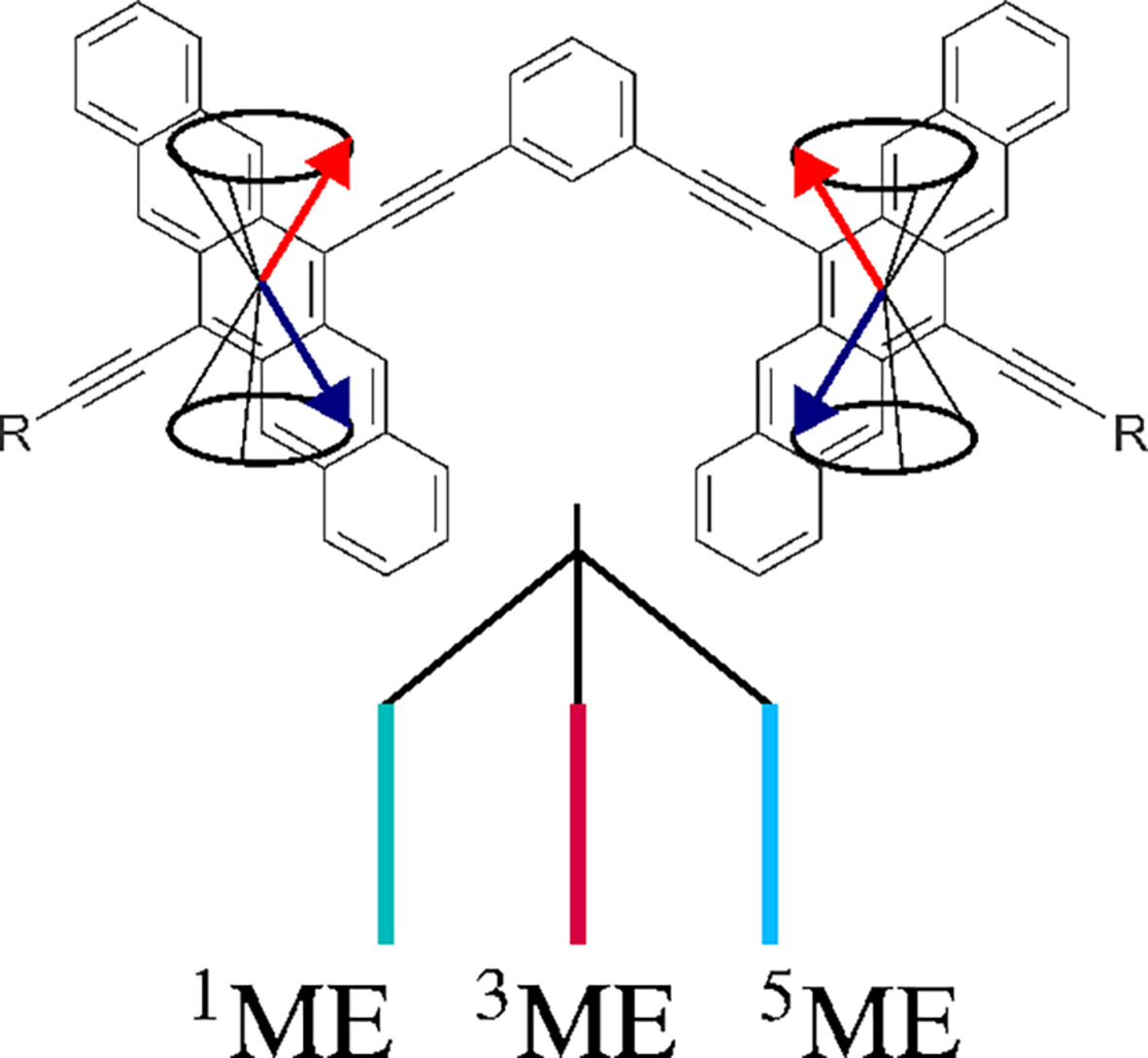 Simulating the full spin manifold of triplet-pair states in a series of covalently linked TIPS-pentacenes