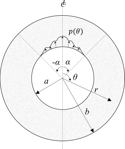 Details are in the caption following the image Details are in the caption following the image