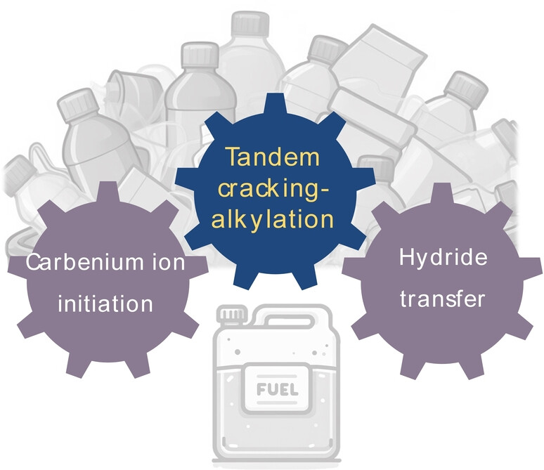 Chloride and Hydride Transfer as Keys to Catalytic Upcycling of Polyethylene into Liquid Alkanes