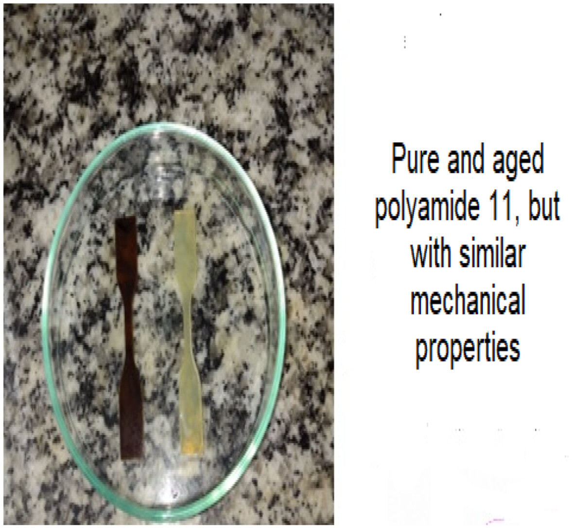 Recycling decommissioned polyamide 11: An approach to handle a previously unwanted material