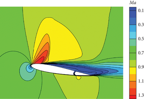 Details are in the caption following the image Details are in the caption following the image