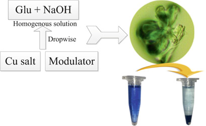 Efficient Removal of Anionic Organic Dyes from Aqueous Solution with Cu-Organic Frameworks