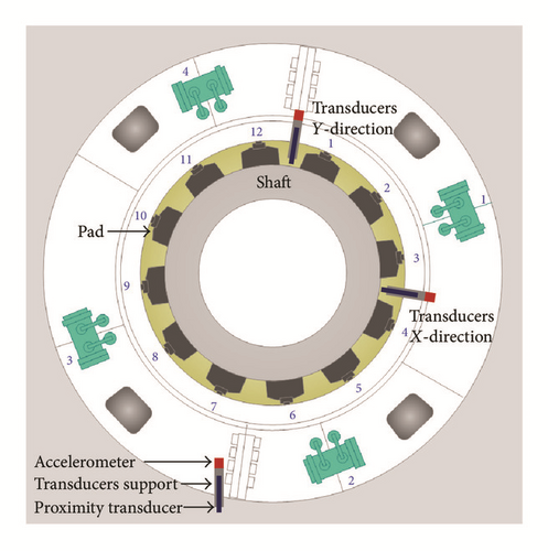Details are in the caption following the image Details are in the caption following the image