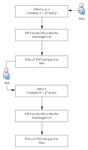 Details are in the caption following the image