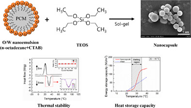 Noticeable improvement in morphological characteristics and thermal reliability of n-octadecane@SiO2 nanocapsules for thermal energy storage