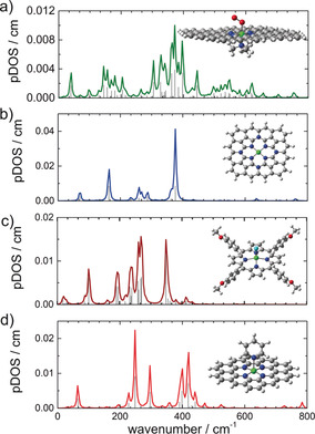 Elucidating the Structural Composition of an Fe–N–C Catalyst by Nuclear- and Electron-Resonance Techniques