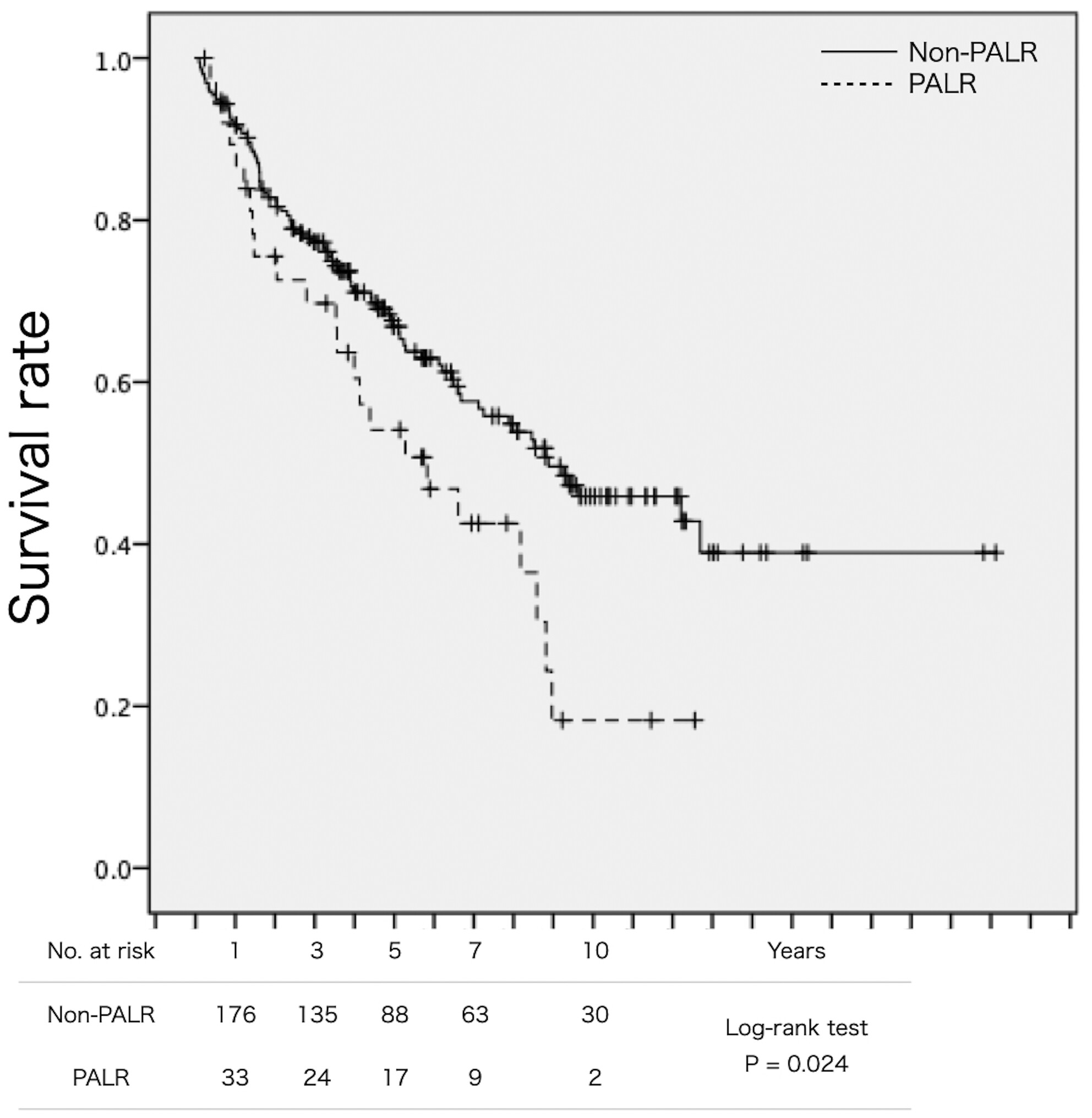 Liver resection in patients with a history of local ablation for hepatocellular carcinoma has the risk of poor survival and serosal invasion
