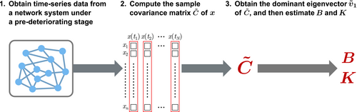 Details are in the caption following the image Details are in the caption following the image