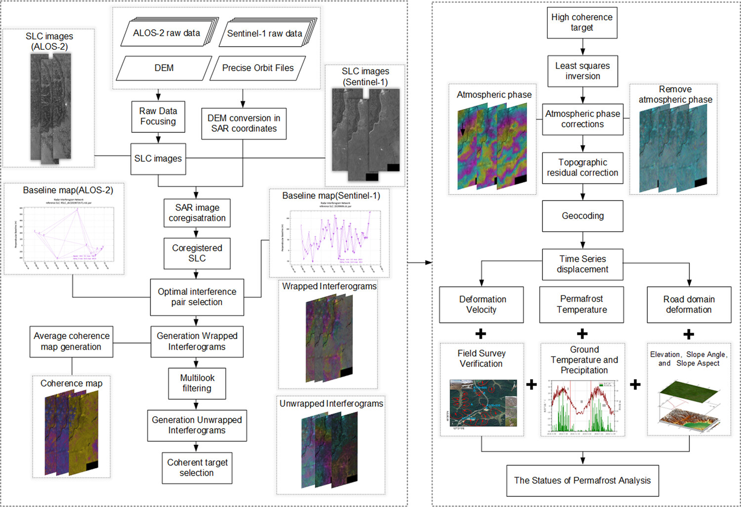 Time-series ground surface deformation revealed by advanced land observing satellite-2 and Sentinel-1 along the Bei'an-Hei'he highway in Northeast China