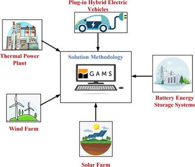 Stochastic profit-based unit commitment problem considering renewable energy sources with battery storage systems and plug-in hybrid electric vehicles