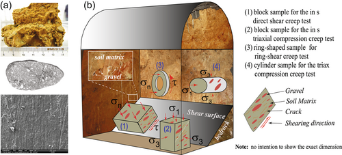 Details are in the caption following the image